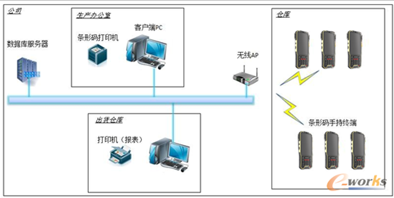 揭秘：构建高效产品采集系统的成本解析