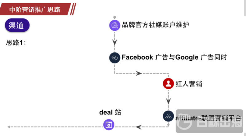 掌握产品上架技巧，轻松提升电商效率