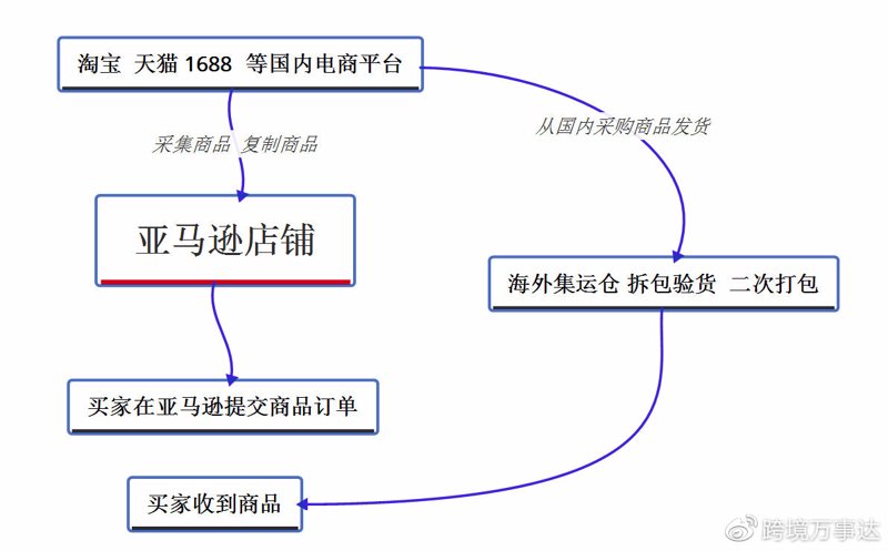 独立站产品采集:让流量转化为真实销售的秘密武器