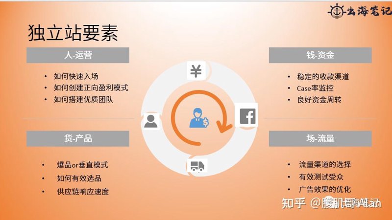 独立站产品采集全攻略：高效获取优质商品资源